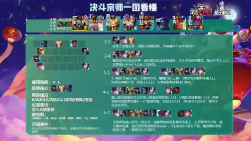 宗师赌狗阵容搭配(什么叫赌狗阵容)插图3