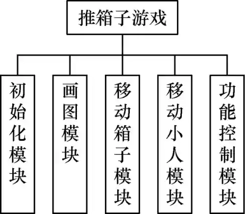 经典推箱子(推箱子1～15关图解)