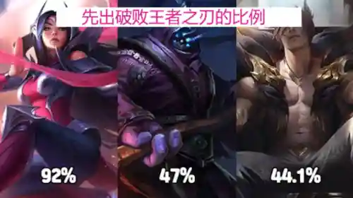 2021最新卡特琳娜出装(ad卡特琳娜出装)插图2