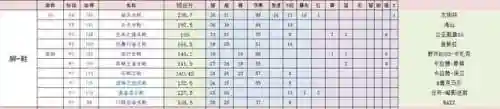 奥尔精灵竞速阵容搭配(口袋精灵最强阵容)插图14