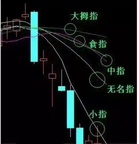 九阴白骨爪洗盘拉升(拉升前的洗盘试盘6个特征)