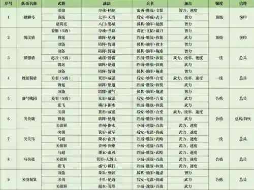 三战王师阵容搭配(战双帕弥什烬燃阵容搭配)插图1