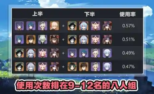 深渊过关阵容搭配攻略(深渊与秩序最强阵容)插图3
