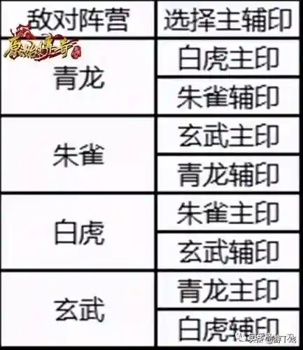 传奇朱雀阵容搭配图(五虎吕布阵容搭配)插图4