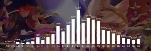 云顶之弈怎么玩攻略(云顶之弈流程顺序)插图16