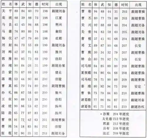 三国志2霸王的大陆中文版(fc模拟器霸王大陆安卓版)插图12