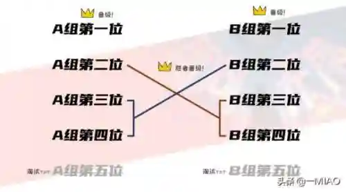英雄联盟全球总决赛什么时候开始-(LOL全球总决赛时间)插图6