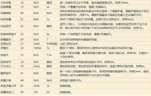 魔兽世界各职业技能详解(wow全职业技能)插图34