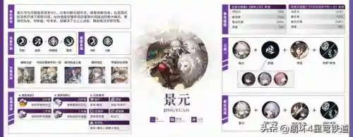 崩坏4开局阵容搭配(崩坏3最强输出阵容)插图31