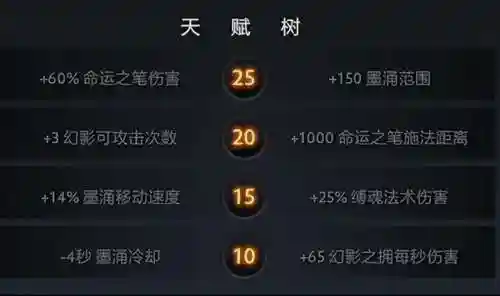 超哥怎么搭配阵容(超能合体鸭顶级阵容)插图18
