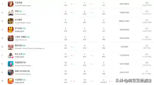 最新回合制手游2022首发排行(手机回合制游戏)