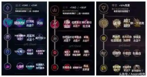 英雄联盟最新符文图解(lol符文介绍详细图解)插图2