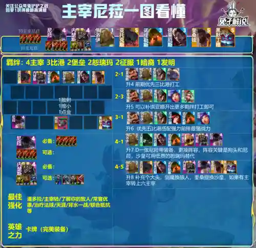 火炮搭配哪个阵容最强(炮弹人冲冲冲最强阵容)插图2