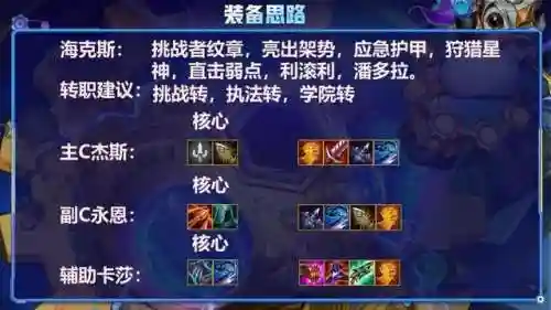 噼里啪啦阵容搭配图片(公主连结推图最强阵容搭配)插图5