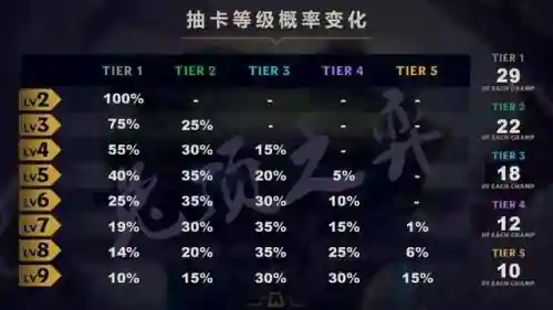 云顶之弈怎么玩攻略(云顶之弈流程顺序)插图1