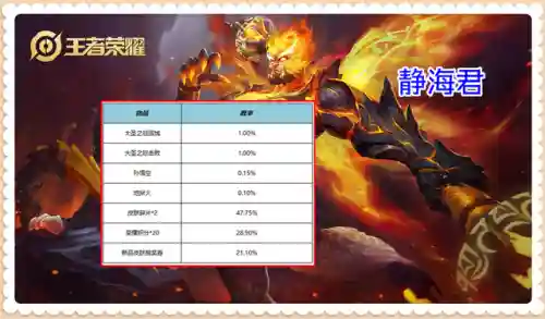 斗战神魔礼包码(斗战神2020新年礼包)插图5