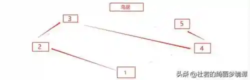 原神神樱大祓最后一个结界顺序(原神全部祝祷顺序图)插图3