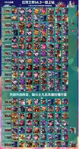 冷门热门阵容搭配图表(平民最强阵容搭配攻略)插图3