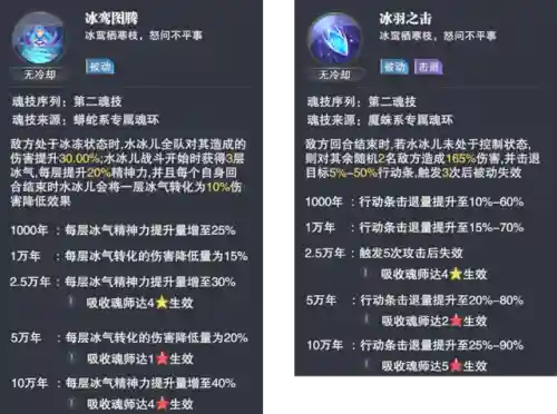 水冰儿阵容搭配(小冰冰平民推图阵容)插图3