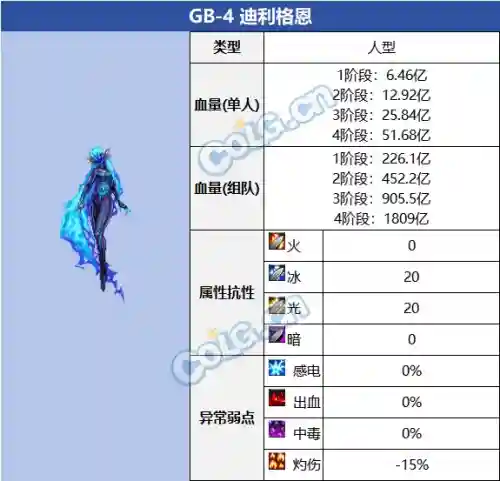 dnf代码大全(DNF装备代码大全)插图3