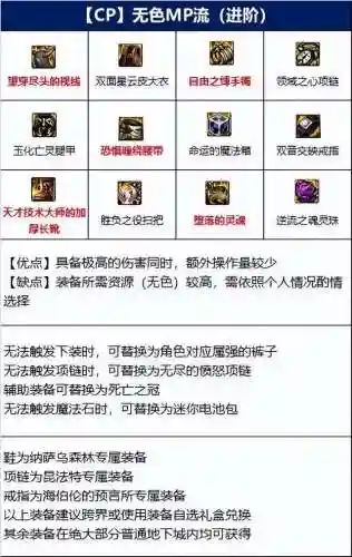 魔道学者110版本装备(2024dnf魔道学者输出加点)插图3