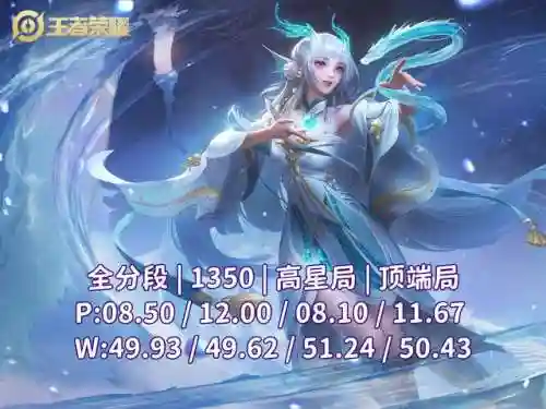 最强法王阵容搭配图(法正最稳的一套阵容)插图3