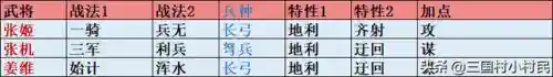 姜维张姬阵容搭配(pk赛季姜维最强阵容)插图1