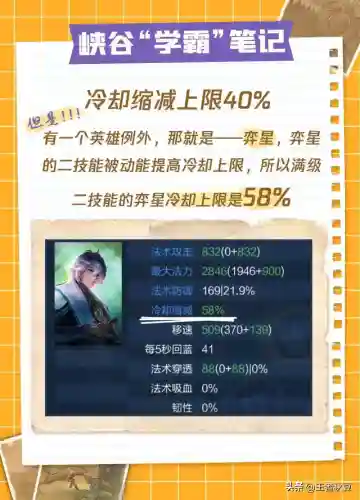 攻击速度上限是多少(攻击间隔与攻速的区别)插图1