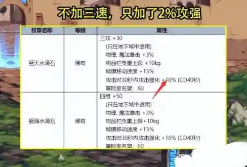 dnf2023五一套装爆料(dnf2023耕耘礼包)插图4 dnf2023五一套装爆料(dnf2023耕耘礼包)插图4