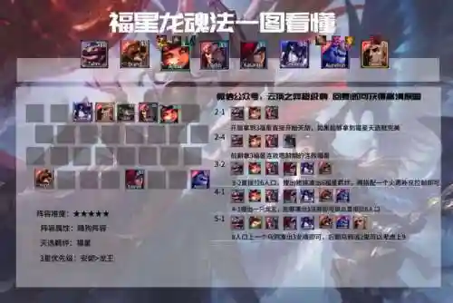 福星降临法师阵容搭配推荐(王者模拟战法师阵容)插图16
