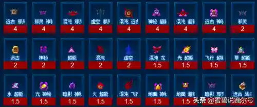 赛尔号怀旧服融合公式材料(卡鲁耶克融合公式)插图5