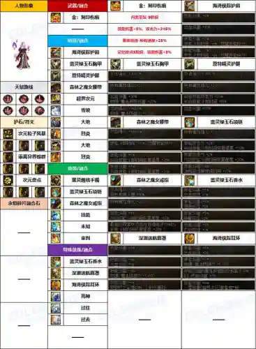 dnf男法师穿什么甲(dnf男法哪个伤害最高)插图13