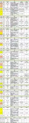 峡谷之巅阵容搭配(巅峰tyloo阵容)插图5 峡谷之巅阵容搭配(巅峰tyloo阵容)插图5