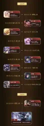 王者荣耀上线时间(王者2024更新日期一览表)插图5