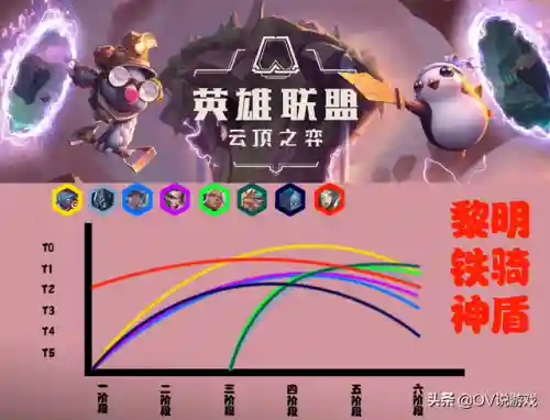 英雄黎明铁骑阵容怎么搭配(英雄的黎明最新版本)插图2
