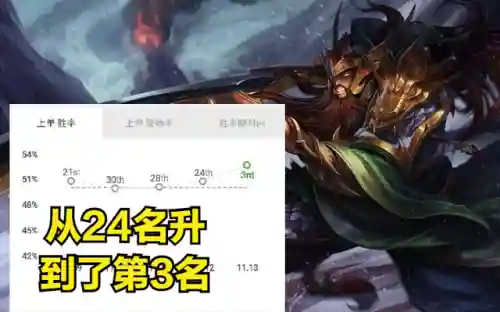 改版蛮王阵容搭配最新(南蛮骑的顶级阵容搭配)插图1