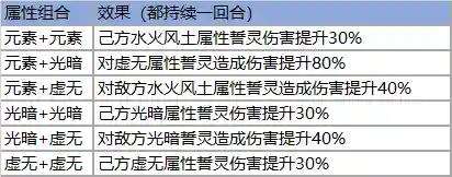 方舟指令火阵容搭配(方舟一击必杀指令)插图4 方舟指令火阵容搭配(方舟一击必杀指令)插图4