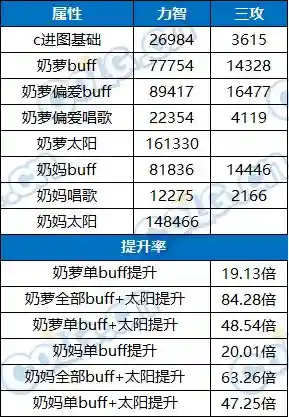 魔剑人偶阵容搭配推荐图(千劫猫阵容搭配)插图22