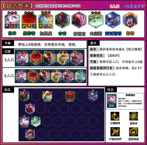 吉祥秘术阵容搭配(全秘闻通用挂机阵容)插图4