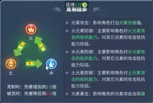 幻灵宠物阵容搭配(虚幻斗宠最强阵容)插图1