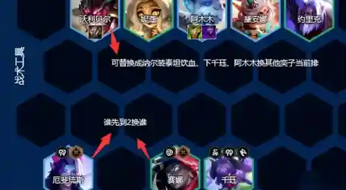 7.0卓尔不群阵容搭配最新(蚁族崛起最强阵容搭配)插图2