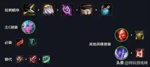 剑士护卫阵容搭配图片(太乙男剑阵容最强搭配)插图1