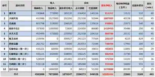梦幻109单开每天赚50块(梦幻五开最稳定的挣钱方式)插图6