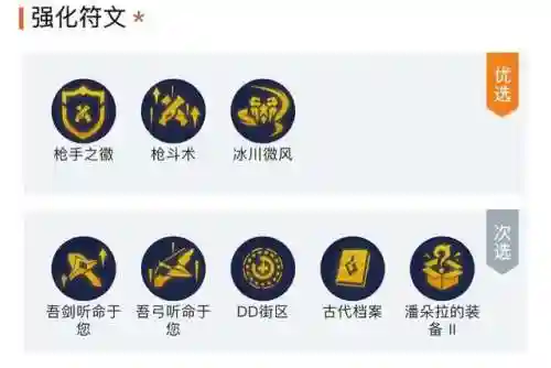 金铲铲卢圣枪阵容搭配阵容码(金铲铲最强上分阵容)插图3