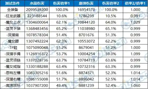 魔剑人偶阵容搭配推荐图(千劫猫阵容搭配)插图24