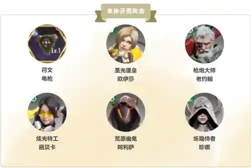 星际求生最强搭配阵容推荐(超级求生阵容搭配)插图1