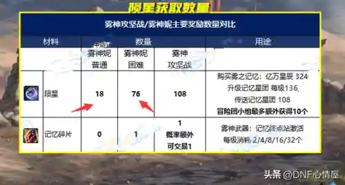 游戏副本阵容搭配图表(0氪平民咸鱼推图最强阵容)插图5