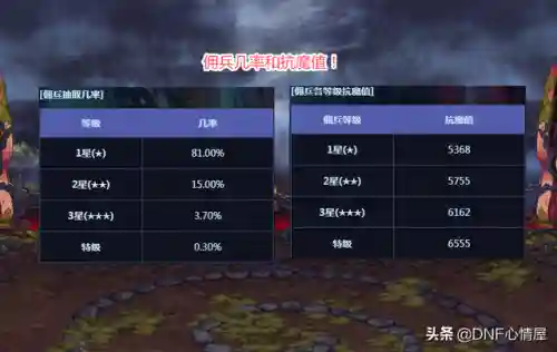 dnf冒险团佣兵(DNF多余的佣兵怎么处理)插图5