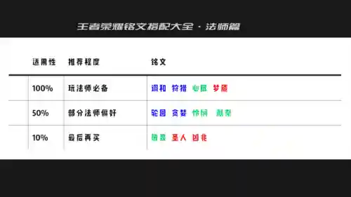 王者荣耀法师符文(法师配什么铭文伤害高)插图6