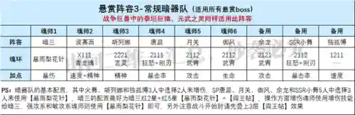 佘龙阵容魂环搭配(斗罗大陆阵容最佳搭配)插图6